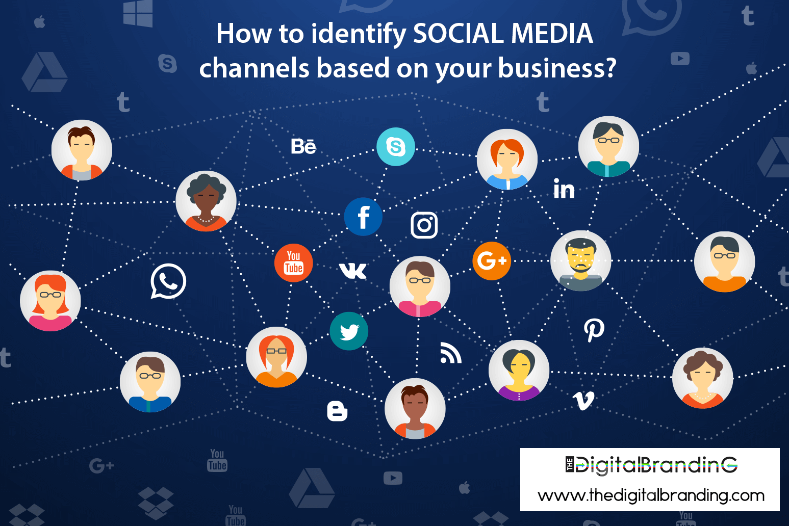 How to identify social media channels based on your business?